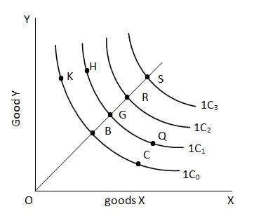 Indifference Map